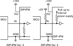 Figure 3. Comparison of input interface circuits